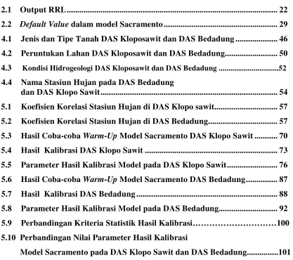 Tabel                                                                                                                Halaman 