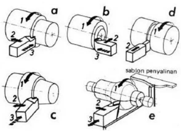 Gambar 4. Arah Pemotongan Pahat 