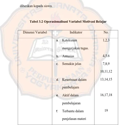 Tabel 3.2 Operasionalisasi Variabel Motivasi Belajar