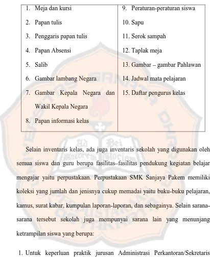 Tabel 4.5 Daftar Inventaris Peralatan SMK Sanjaya Pakem