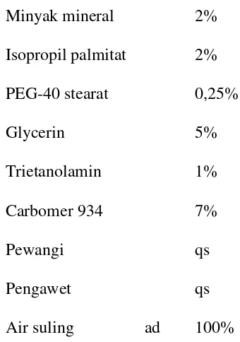 Tabel 3.1 Formulasi bahan-bahan penyusun losion 