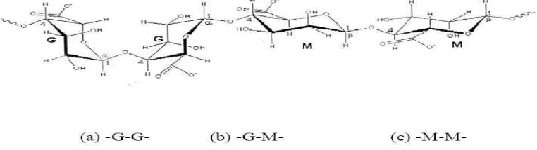 Gambar 2.1 Struktur asam alginat 
