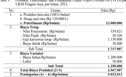 Tabel 3.     Produksi, Penerimaan, dan Pendapatan Usaha Virgin Coconut Oil (VCO) pada UKM Pengais Jaya, per bulan, 2012