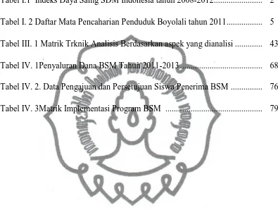 Tabel I.1  Indeks Daya Saing SDM Indonesia tahun 2008-2012 .......................    2 
