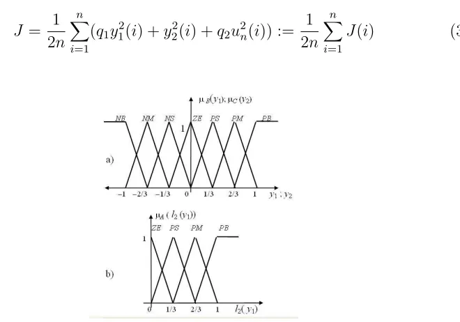 Figure 2: Triangular membership functions for: a)scaled input variables y1, y2and b) l2(y1)