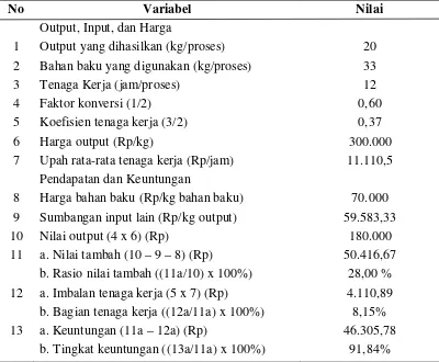 Tabel 2. Perhitungan Nilai Tambah Produksi Abon Sapi pada Industri Rumah Tangga Mutiara Hj