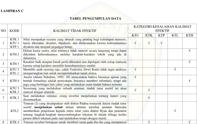 TABEL PENGUMPULAN DATA