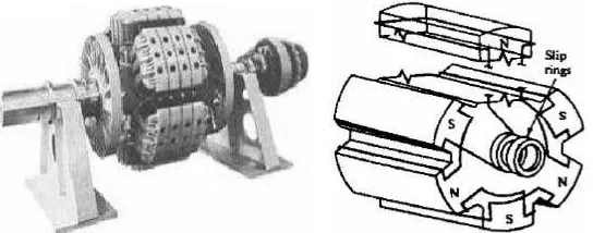 Gambar 3 Gambaran bentuk (a) rotor Non-salient (rotor silinder), (b) penampang rotor pada generator sinkron 