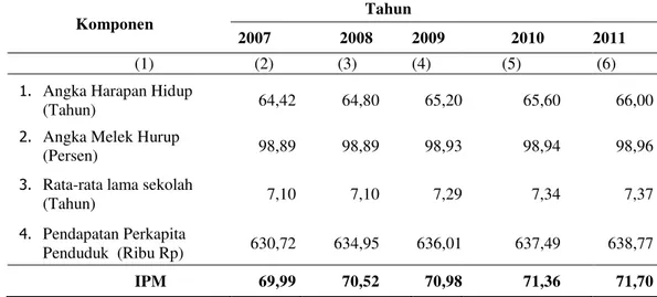 Tabel 8  Perkembangan IPM Kabupaten Garut dan Komponennya Tahun 2007- 2007-2011 