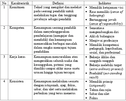 Tabel 1. Karakteristik, Definisi, dan Indikator Budaya Kerja 