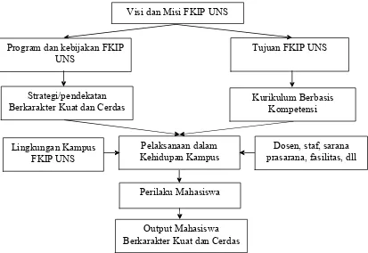 Gambar 2.3. Skema Kerangka Berpikir 