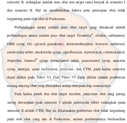 Tabel V di atas menunjukkan bahwa jumlah item obat target dan obat total 