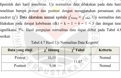 Tabel 4.7 Hasil Uji Normalitas Data Kognitif 