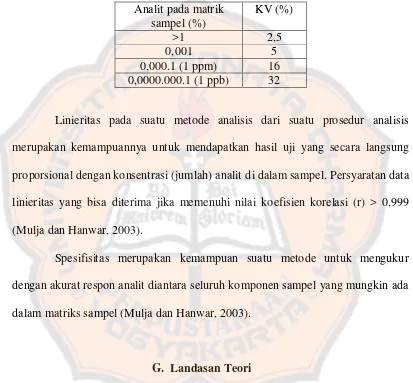 Tabel III. Rentang CV yang masih dapat diterima (Harmita, 2004) 