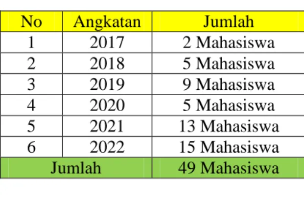 Tabel 1. Populasi Futsal Putri UNY 