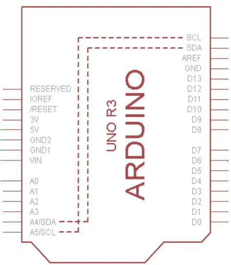 Gambar 3.2. Rangkaian Arduino Uno 