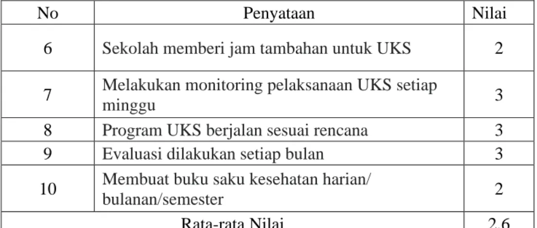Tabel  5 Kuesioner Input 
