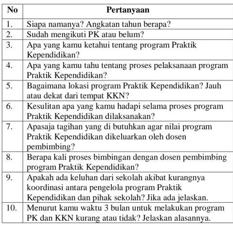 Tabel 2. Pedoman Wawancara 