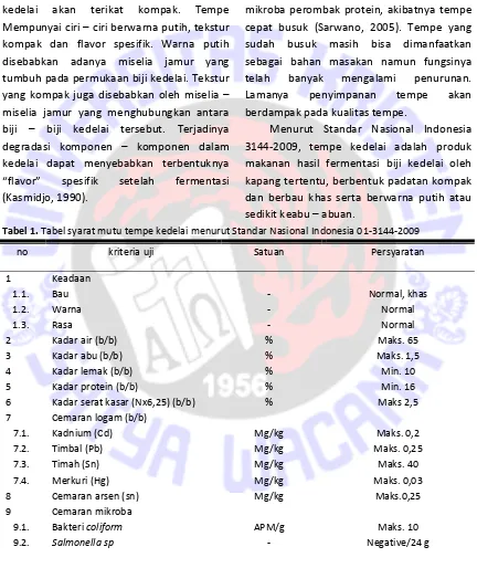 Tabel 1. Tabel syarat mutu tempe kedelai menurut Standar Nasional Indonesia 01-3144-2009 