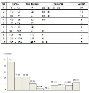 Tabel 3. Range Data SKS 