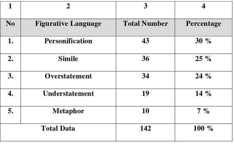 Figurative Language 