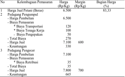 Tabel 3.    Biaya, Margin dan Bagian Harga yang diterima Petani, Pedagang Pengumpul,  Pedagang Pengecer, untuk Saluran Pertama, Tahun 2013 
