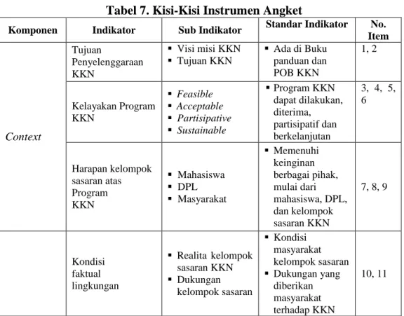 Tabel 7. Kisi-Kisi Instrumen Angket 