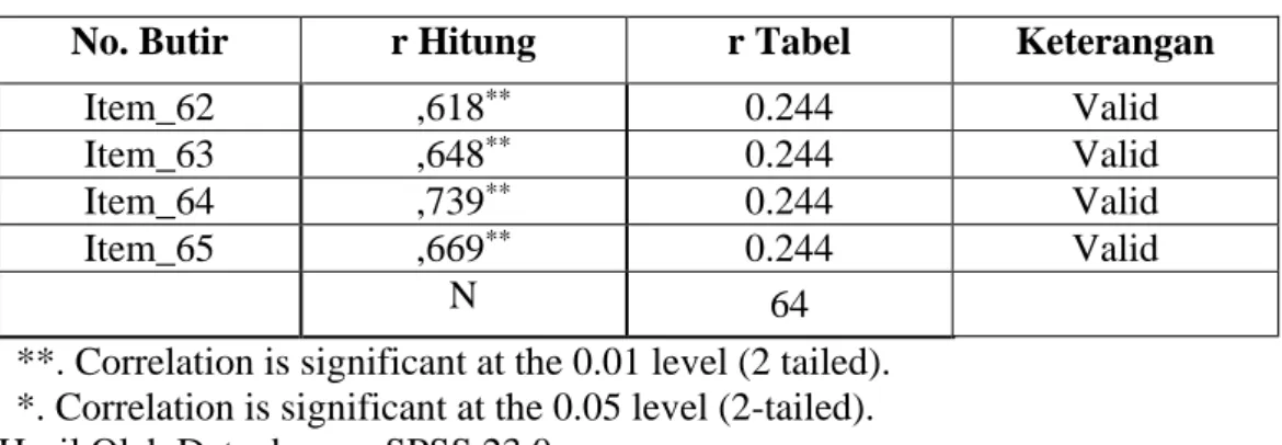 Tabel 9. Hasil Uji Reliabilitas  Reliability Statistics  Cronbach's Alpha 