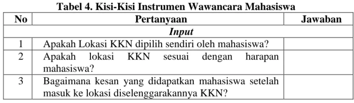 Tabel 4. Kisi-Kisi Instrumen Wawancara Mahasiswa 