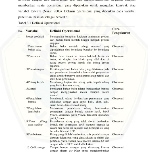 Tabel 3.1 Definisi Operasional 