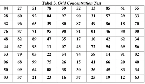 Tabel 3. Grid Concentration Test 
