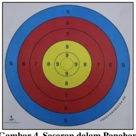 Gambar 4. Sasaran dalam Panahan  (Sumber: Prasetyo, et al., 2019: 482) 