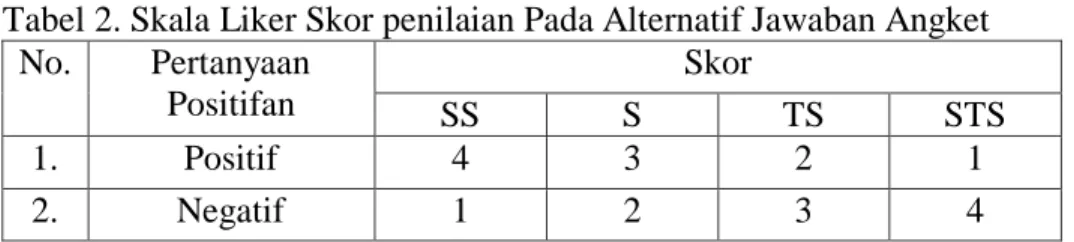 Tabel 2. Skala Liker Skor penilaian Pada Alternatif Jawaban Angket  No.  Pertanyaan 