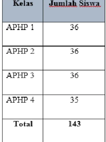 Tabel 1. Data Peserta Didik Kelas X APHP 