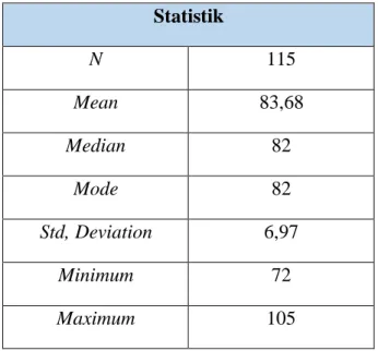 Tabel 8. Hasil Statistik Penelitian Motivasi Peserta Didik Kelas X APHP SMK N 1  Salam  