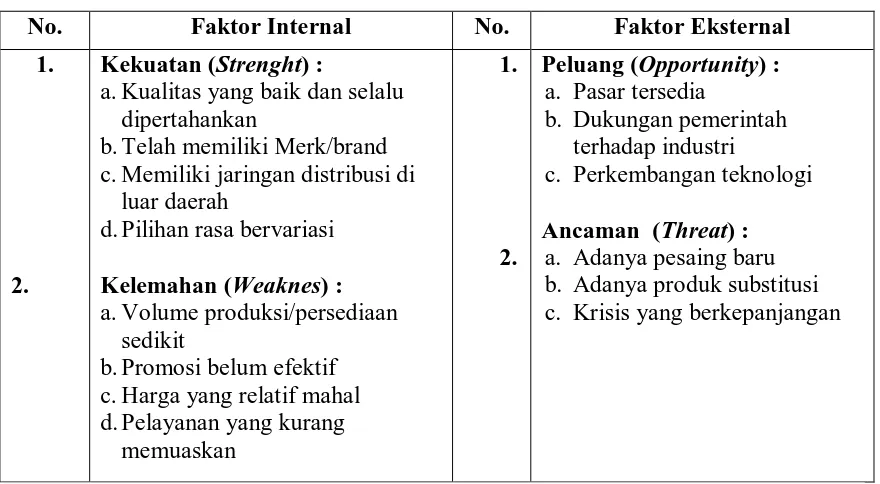 Tabel 1.  Hasil Indikator Faktor Internal dan Faktor Eksternal Usaha Abon Ikan pada Industri Raja Bawang, Palu (Data Primer, 2012) 