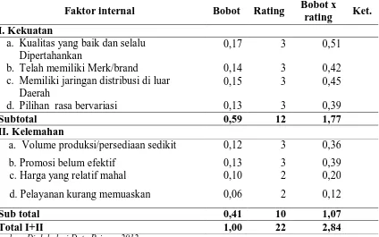 Tabel 2. Analisis SWOT Matriks IFAS Usaha Abon Ikan pada Industri Raja   Bawang, Tahun 2012  