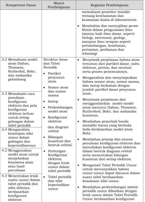 tabel periodik 