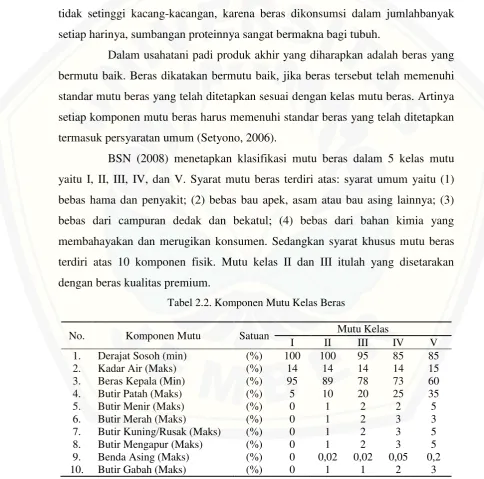 Tabel 2.2. Komponen Mutu Kelas Beras 