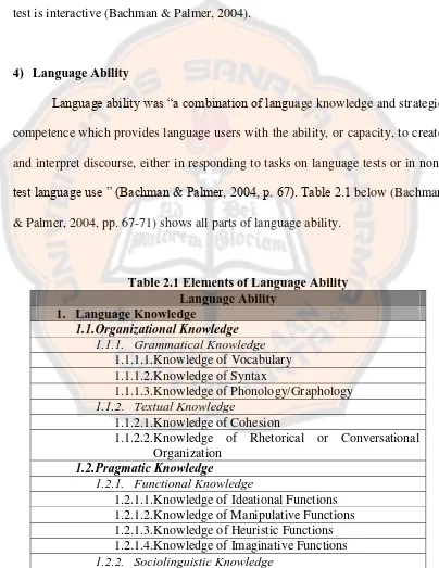 Table 2.1 Elements of Language Ability Language Ability 