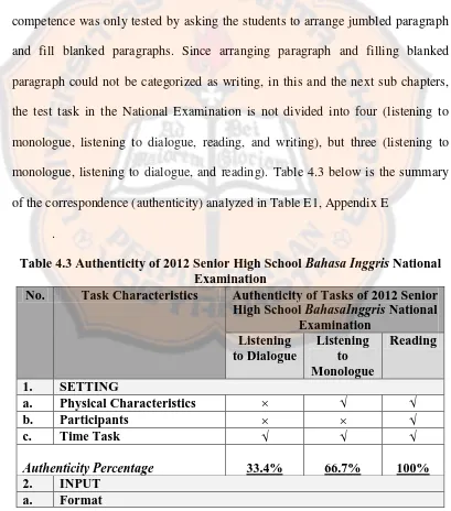 Table 4.3 Authenticity of 2012 Senior High School Bahasa Inggris National Examination 