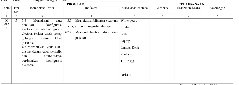 tabel plastisin  Laptop  