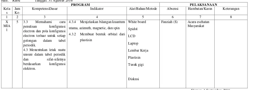 tabel plastisin  Laptop  