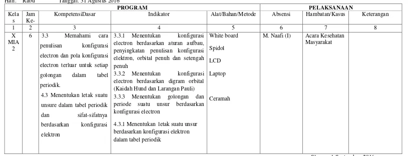 tabel 3.3.2 Menentukan konfigurasi Laptop  