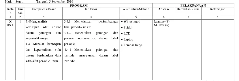 tabel periodik unsur  