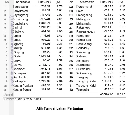 Tabel 2.  Luas Baku Sawah per Kecamatan di Kabupaten Garut Tahun 2011 