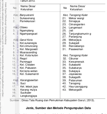 Tabel 5. Kecamatan dan Desa Kawasan Strategis Perkotaan Kabupaten Garut 