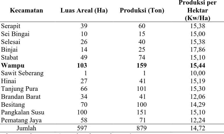 Tabel3.   Luas dan Produksi Tanaman Kacang Kedelai Menurut   Kecamatan, Kabupaten Langkat Tahun 2011 