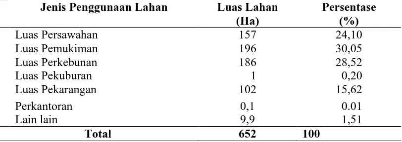 Tabel 7. Penggunaan Lahan di Desa Stabat Lama Barat Tahun 2013  
