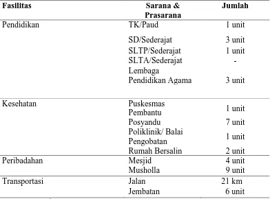 Tabel8. Sarana dan Prasarana di Desa Stabat Lama Barat Tahun 2013  